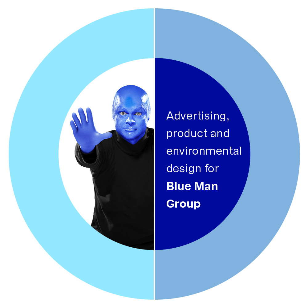 Blue Man Group: Selling the Show